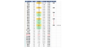 花蜜贡献总结贴(6.13更新后，不能混种)