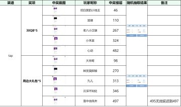 【已开奖】叮~请签收你的圣诞礼物！