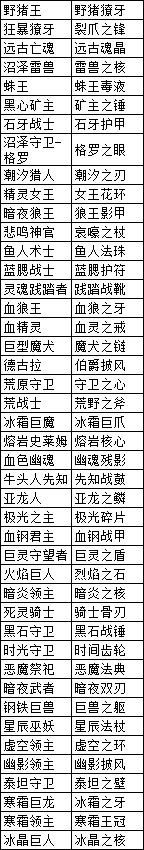1月6日版本 2