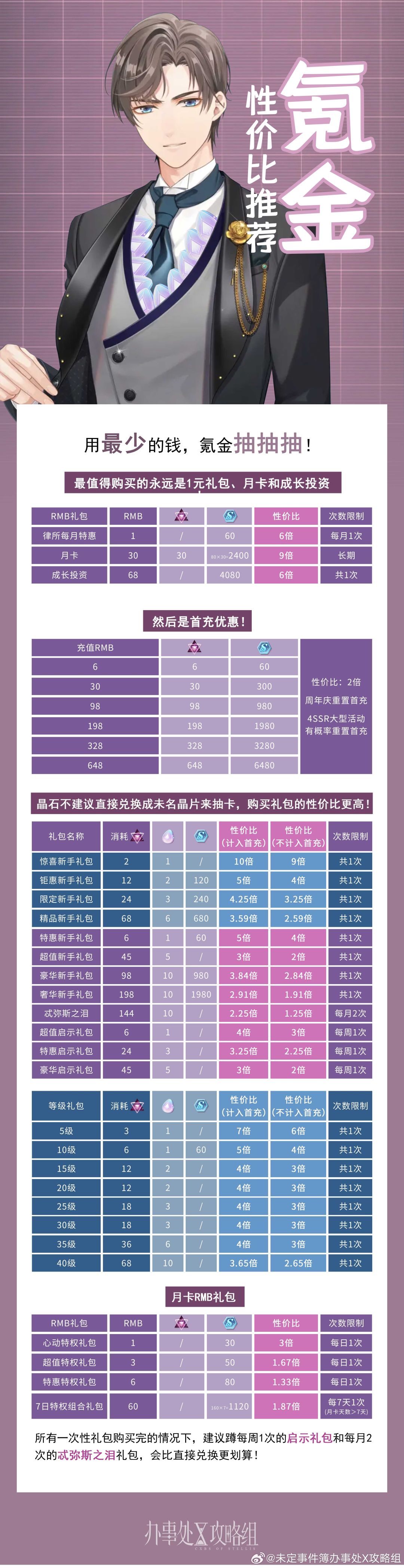 【与浪晴舞】礼包性价比 2