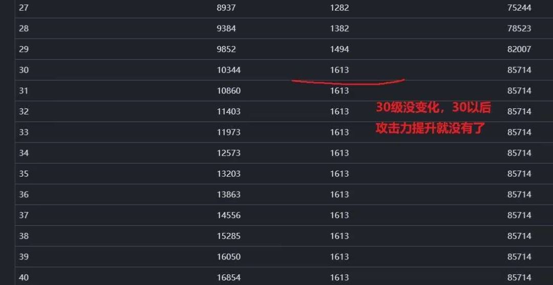 技能限制了? 1