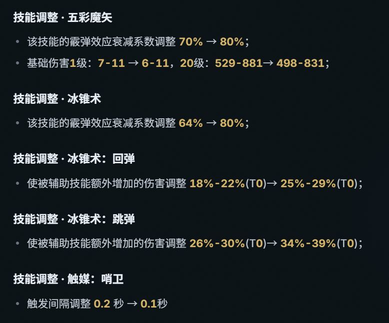 冰锥大砍,五彩小砍,时空三亲儿子加强 1