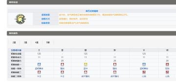 关于震离为什么不带双怒带雷怒