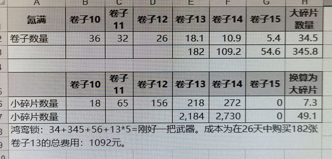 弱点传武的成本截图