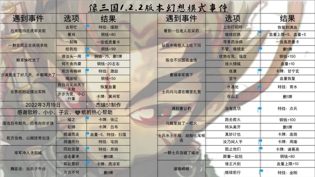 像三初级攻略 2