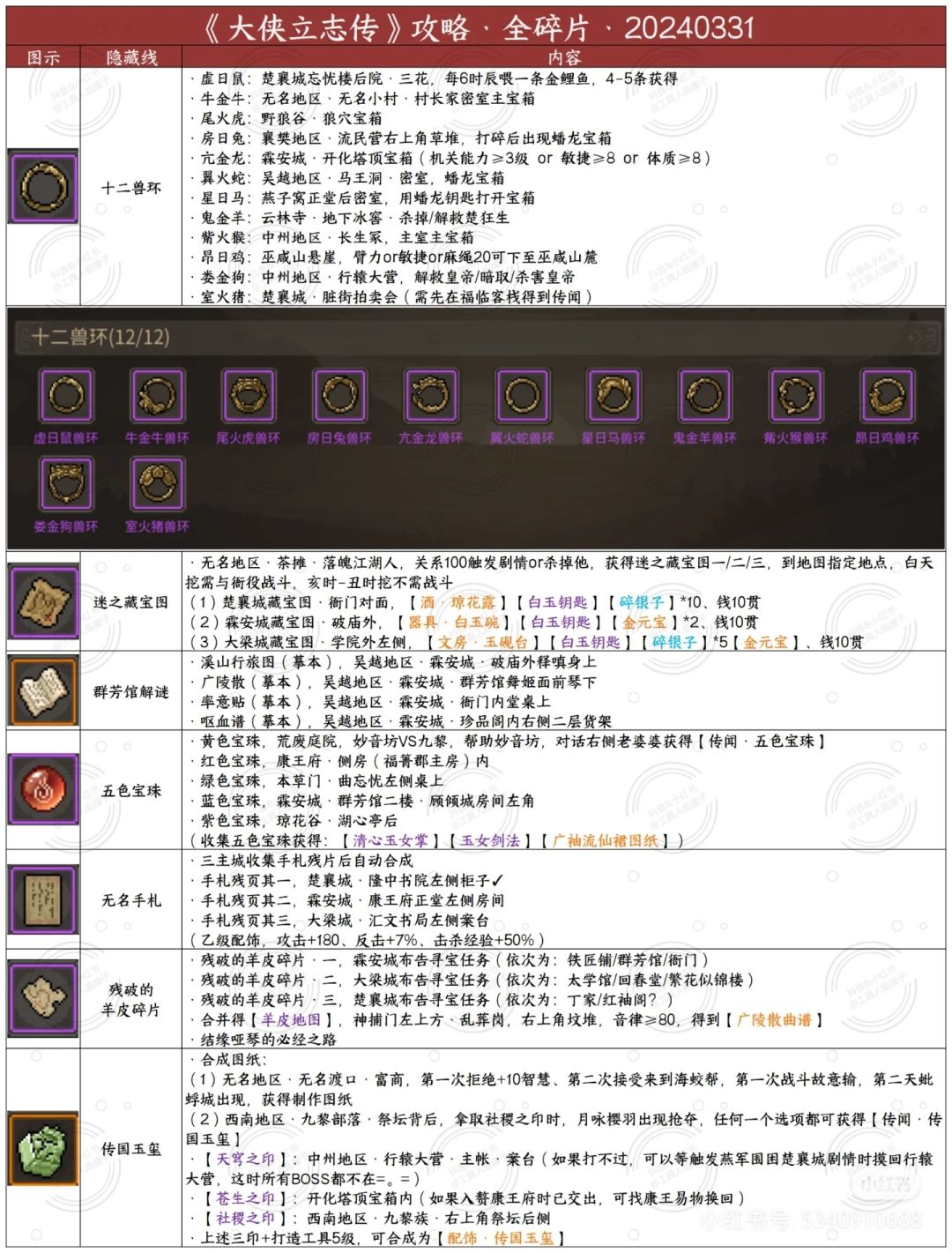 一些碎片化的东西(比如:十二兽环) 1