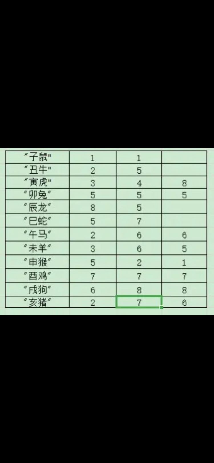 顺序版生肖走法送给强迫症的你 1