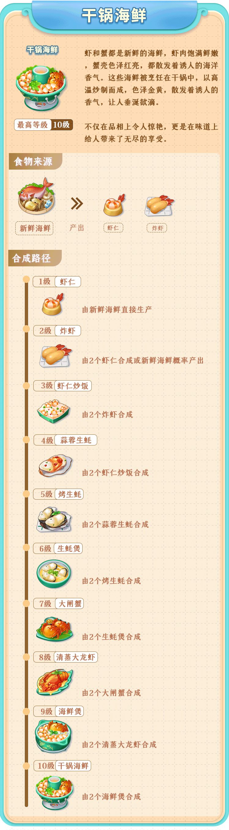 【干锅海鲜】合成路线截图