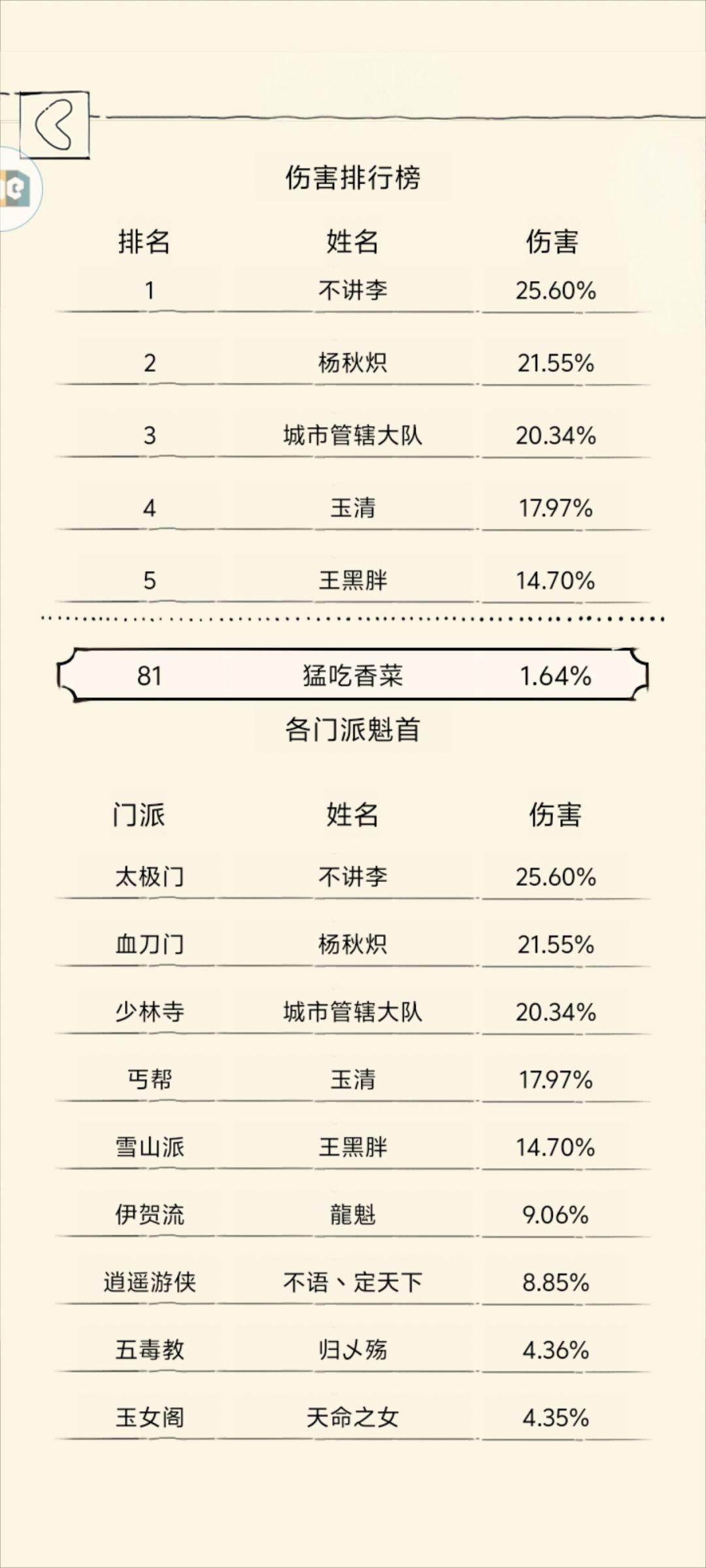 今天的打龙格外的诡异 1