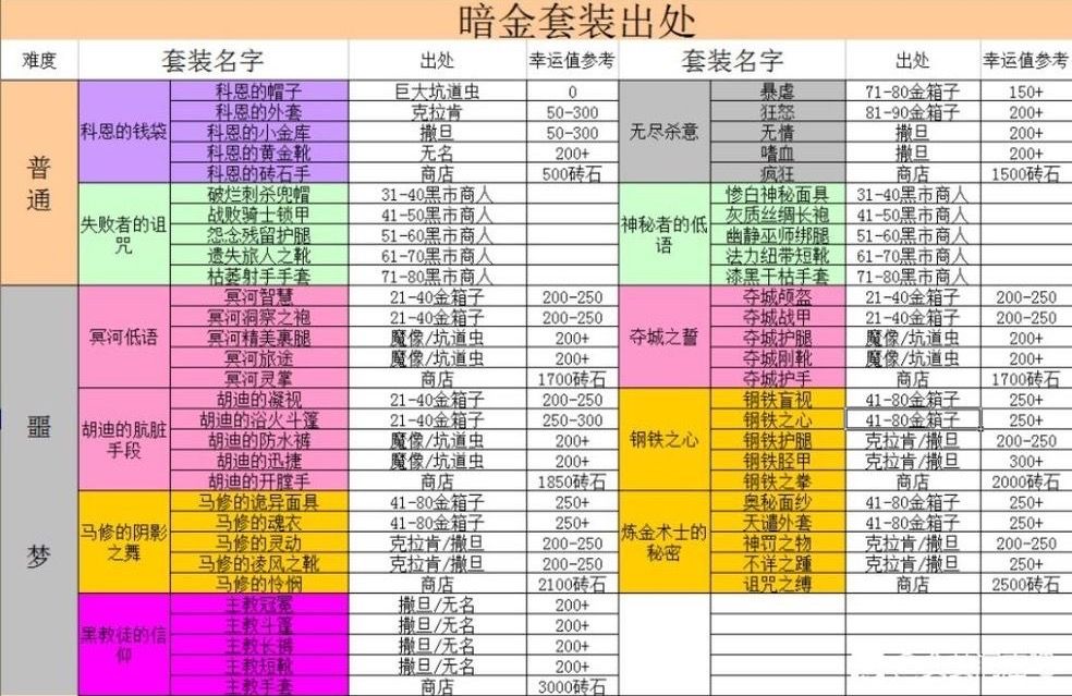 淘宝小姐姐给的表格截图