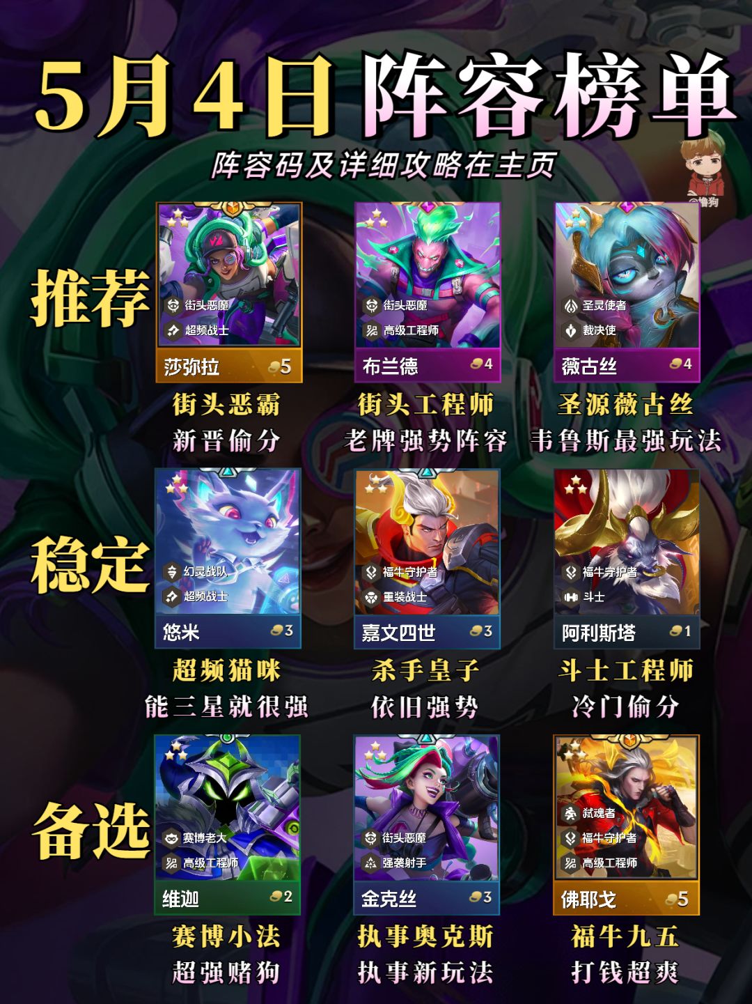 5月4日最新阵容榜单,百花齐放的版本来了 2