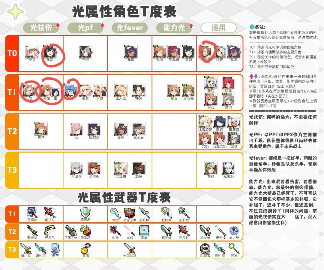 有没有大佬帮忙看看配队啊 2