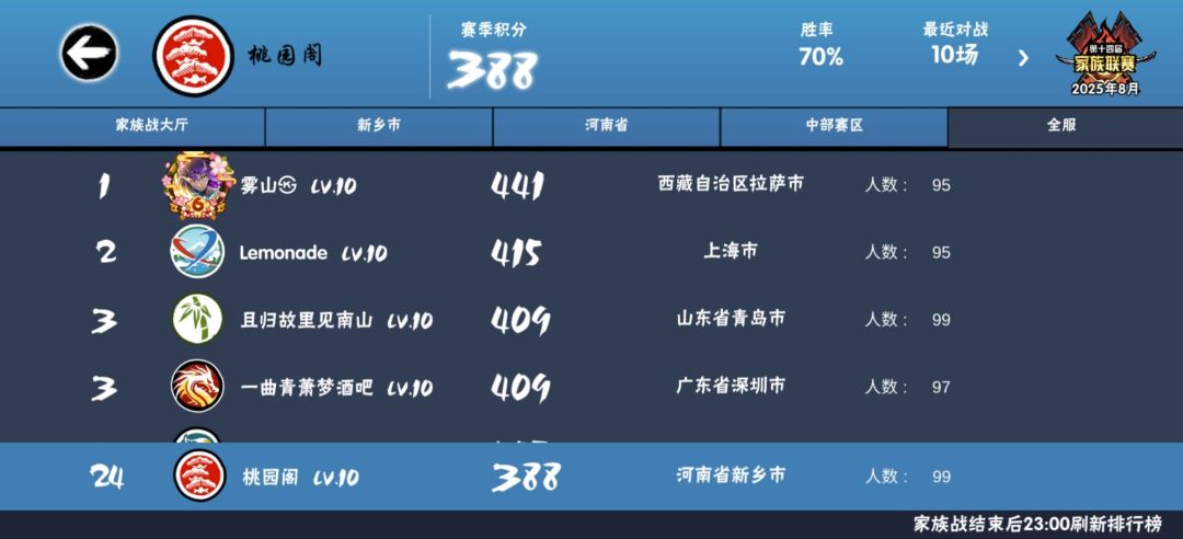一区家族(桃园阁)招新啦! 3