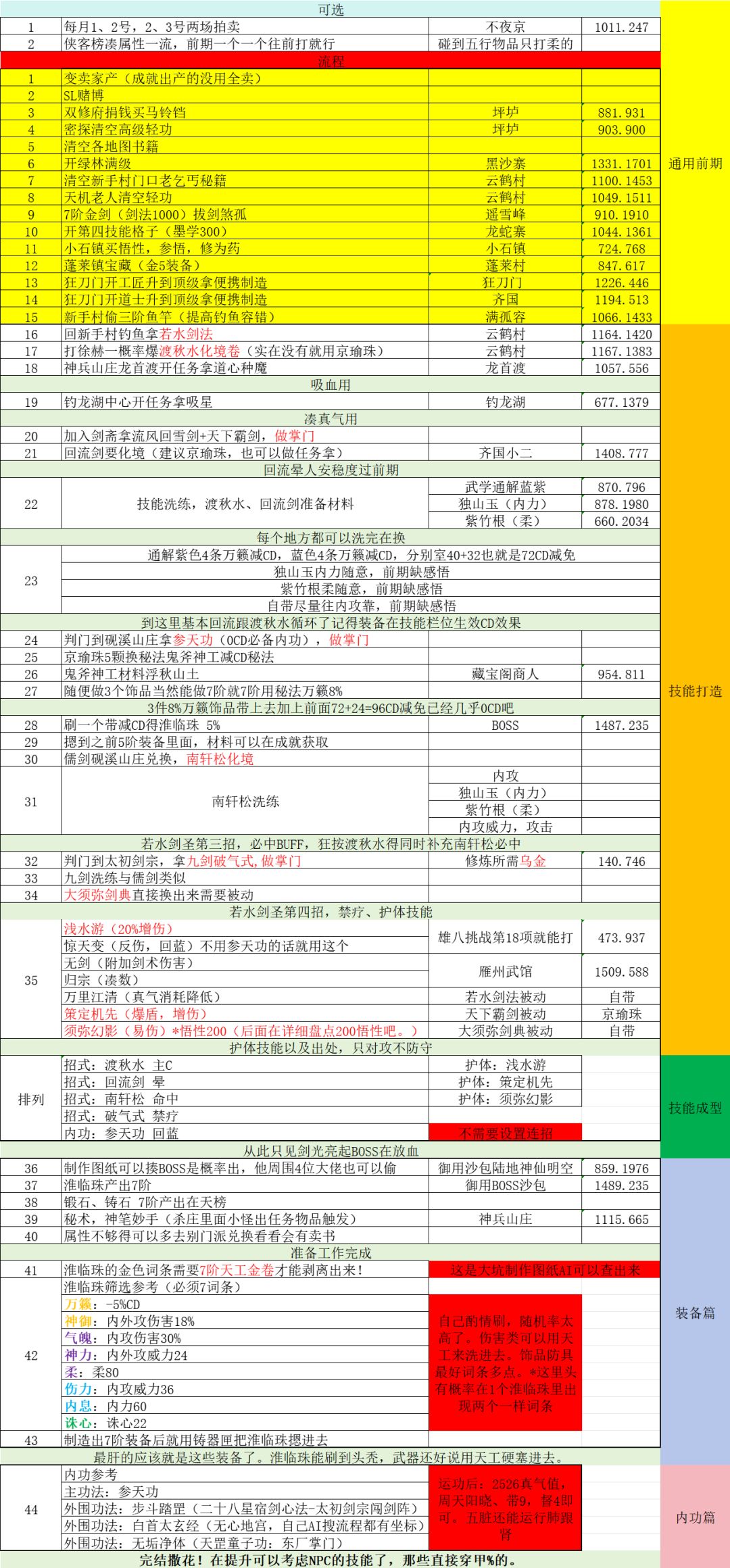 若水剑圣流程 1