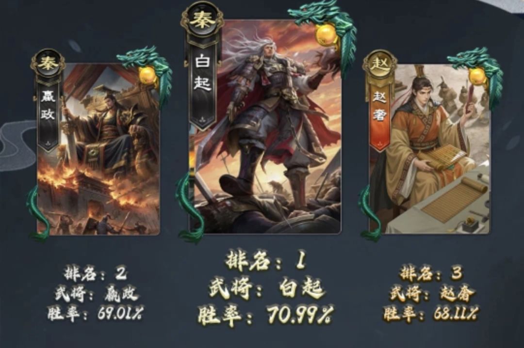 无引战请教,白起和神姜风评为啥差距这么大 1