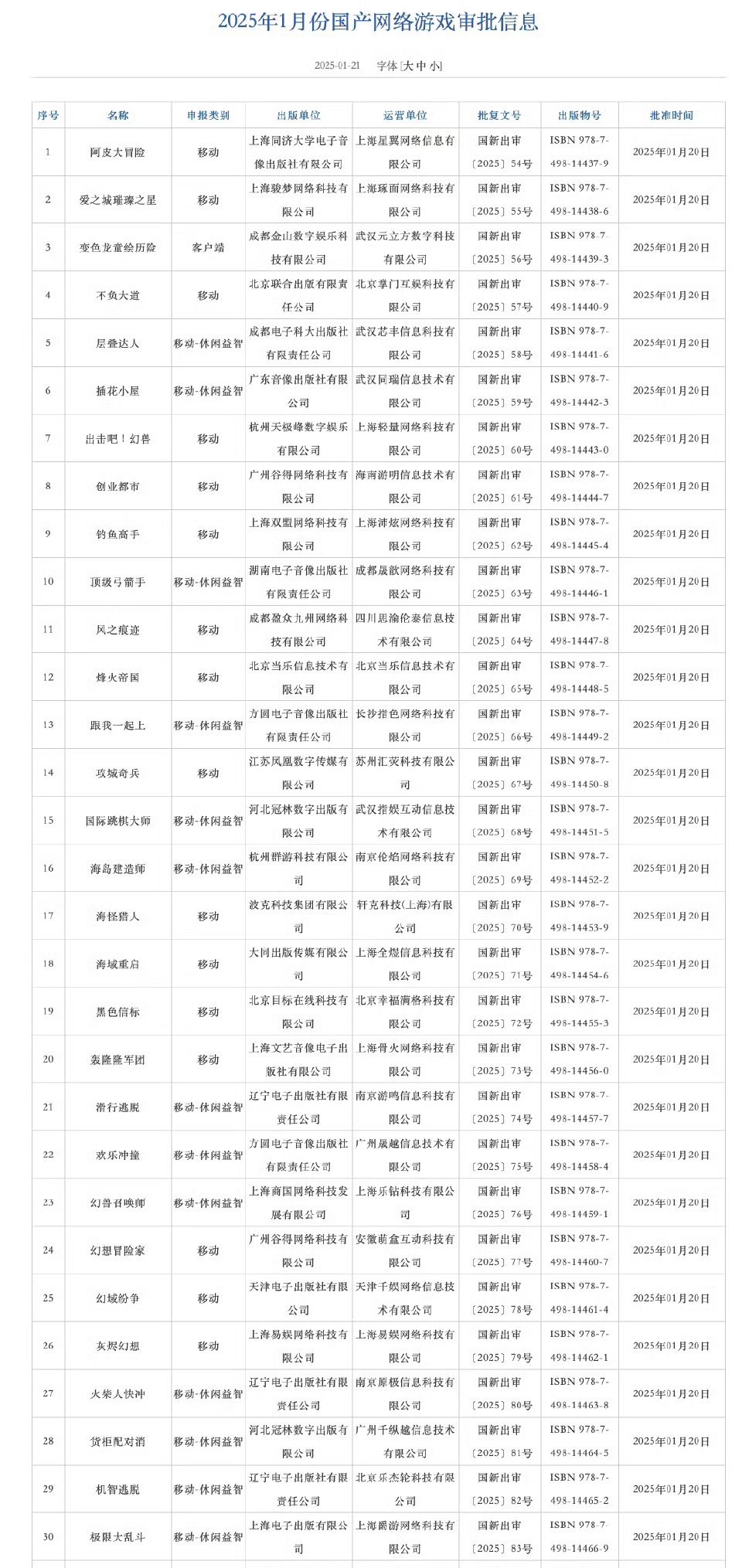 《王者荣耀世界》等136款游戏喜提版号🎉🎉🎉 2