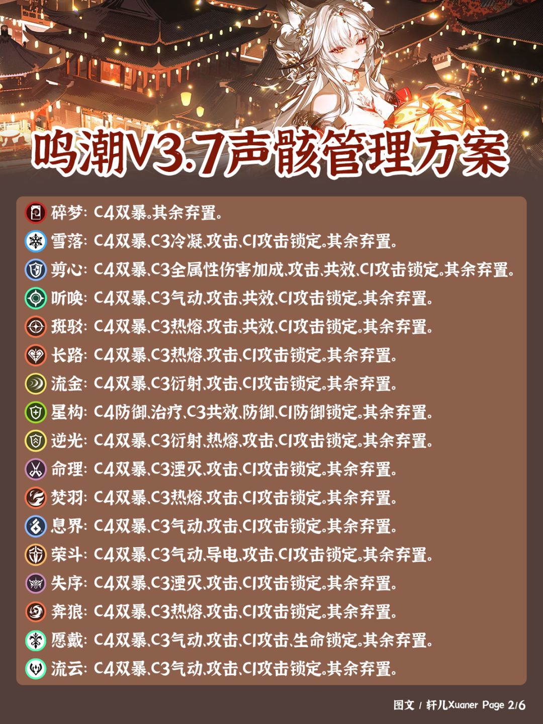 鸣潮V3.7版本声骸管理方案 2