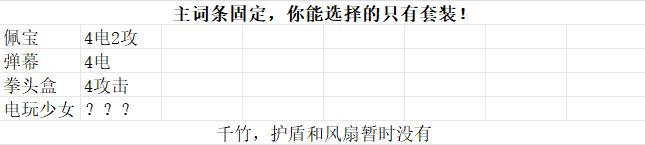 一文教你角色该带什么徽章——电玩电音区截图