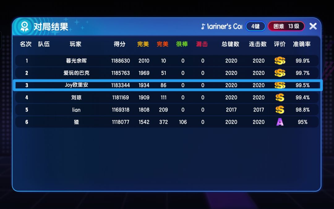~多指力新突破~个人13级4k首SSS评！！！ 2
