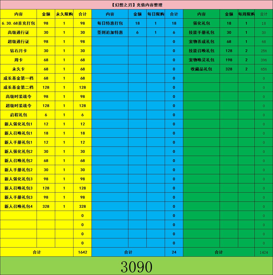 《幻想之刃》爽感？爽刷？零氪？截图