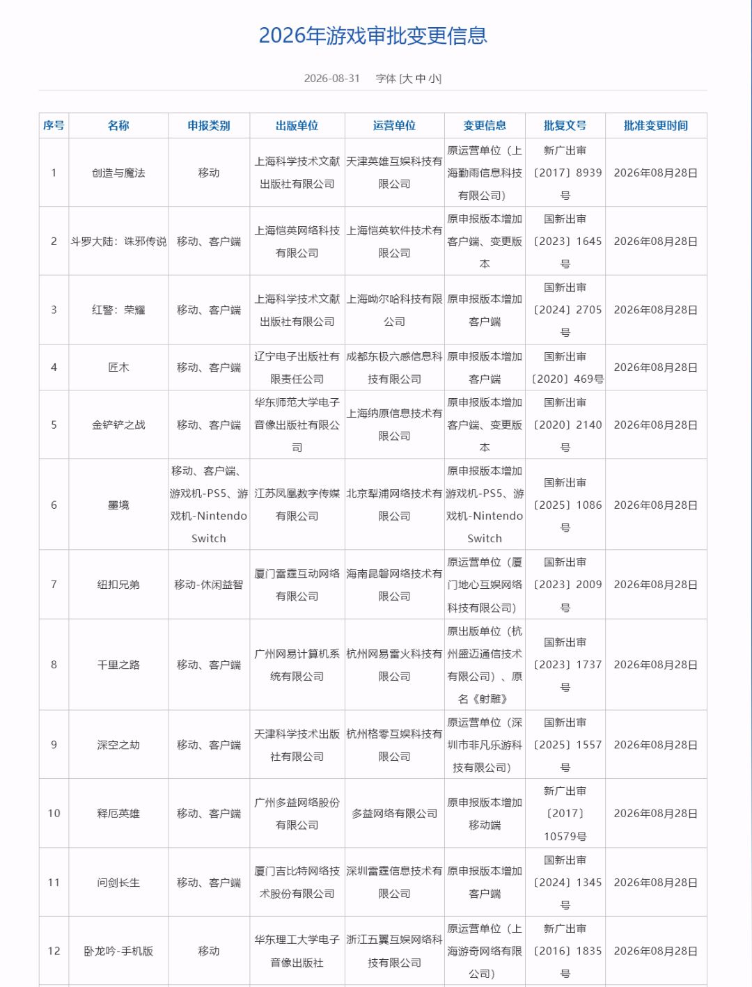 209款国产游戏8月过审！射雕更名千里之路 2