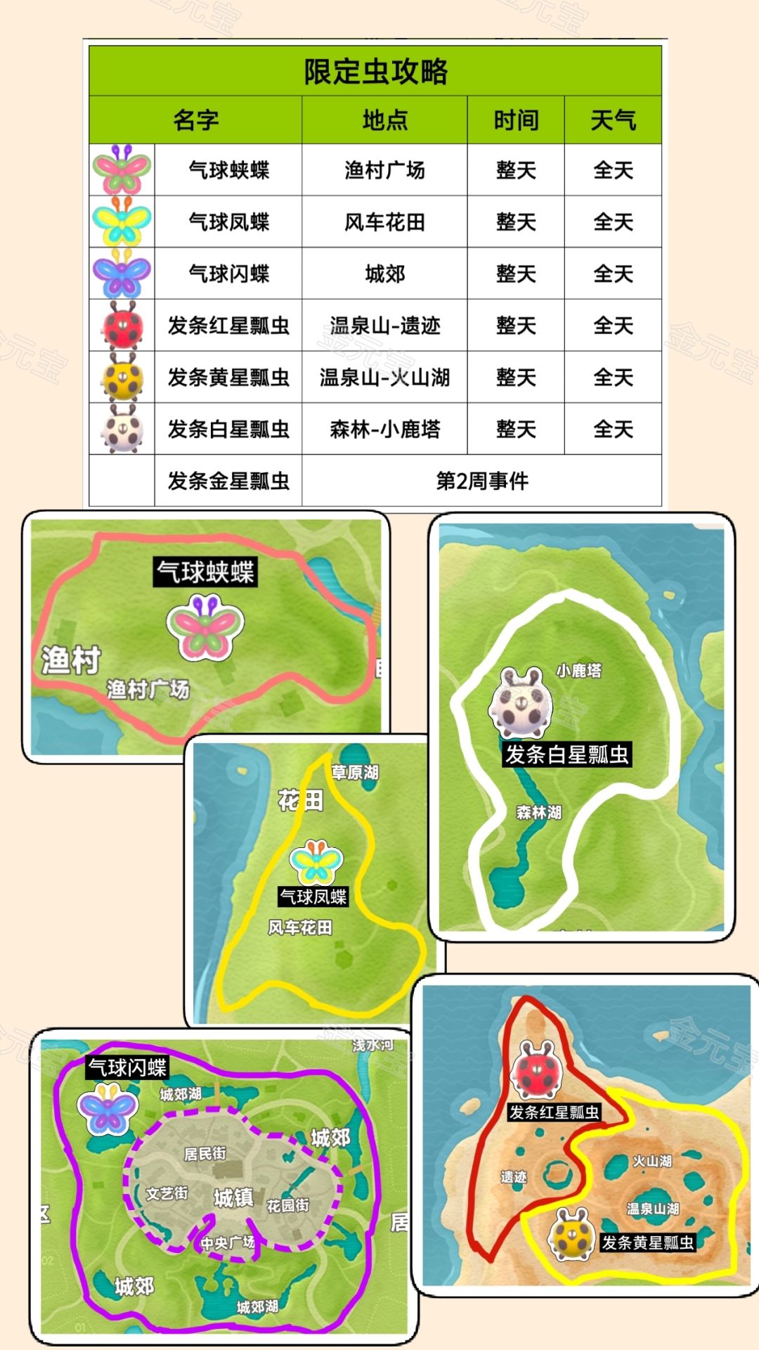 稚趣园攻略汇总 2