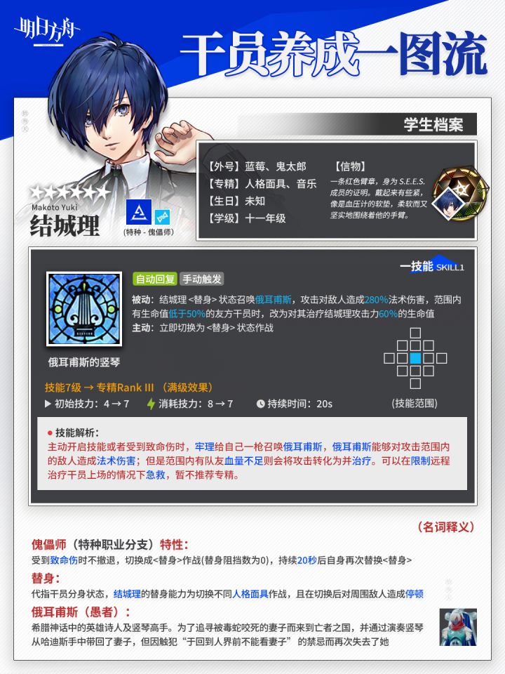 「结城理」 干员养成一图流攻略截图