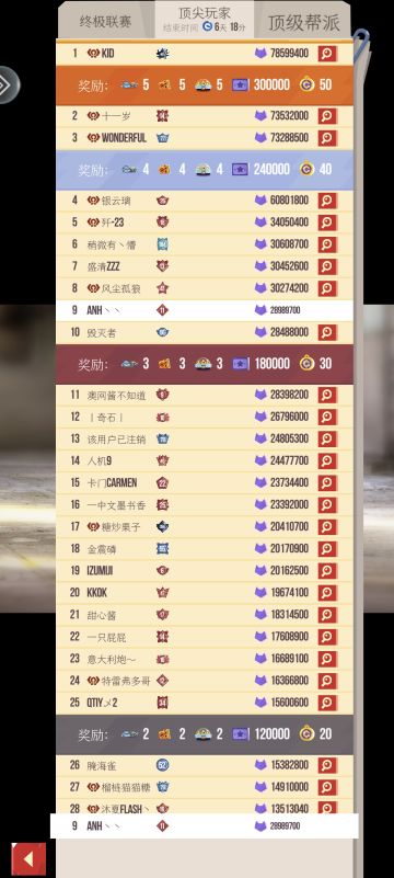 记录一下目前国服的顶尖帮派和高战