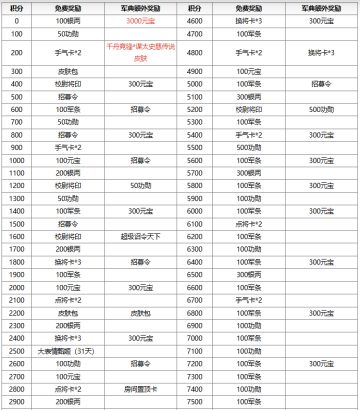 【官方活动】6.1-6.30谋太史慈皮肤上新 进阶军典得3倍元宝返利！