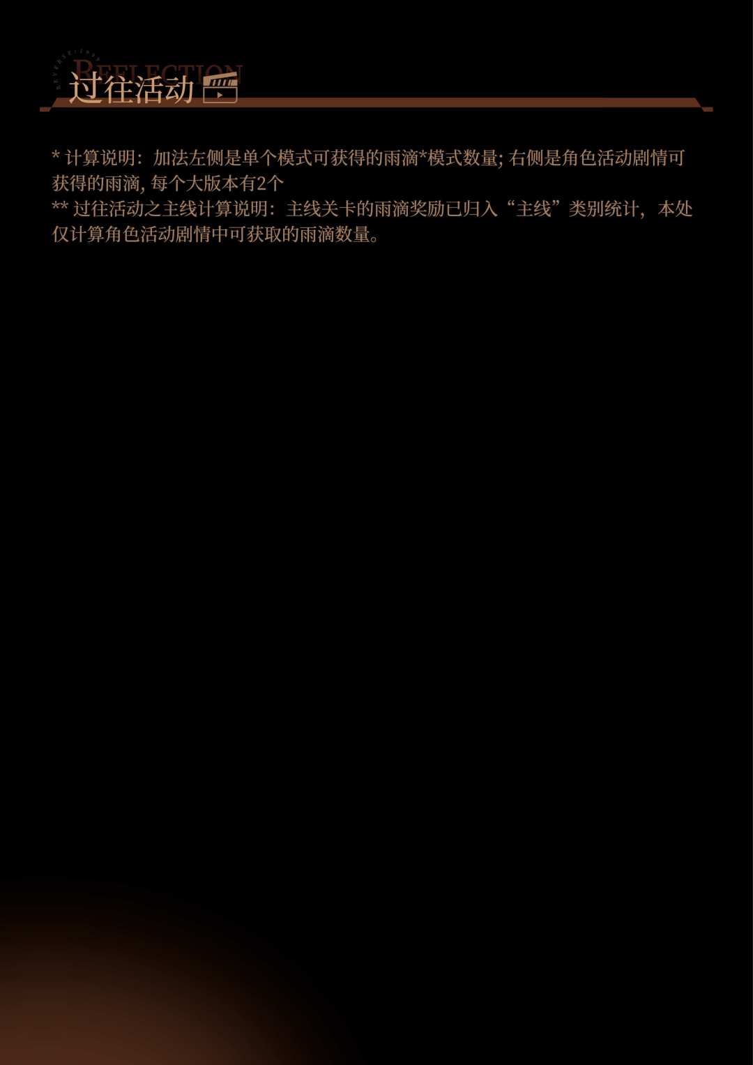 4.0版本前可获得的常驻雨滴统计| 重返未来 4