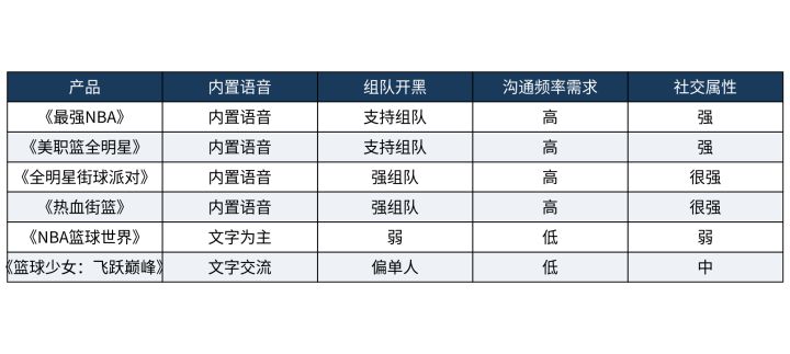 5v5全场篮球手游全是哑巴局?哪款能语音开黑截图