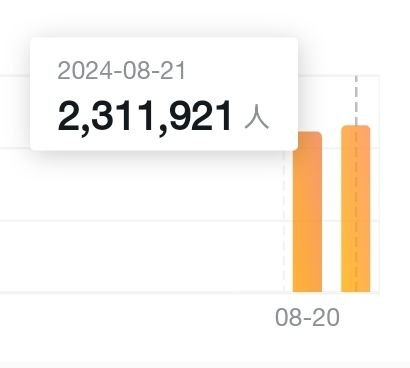 在线人数还在涨!截图