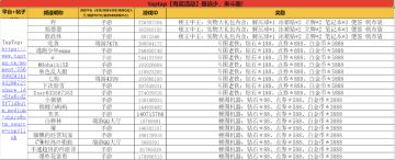 （已开奖）【有奖活动】，是逃少，来斗图！