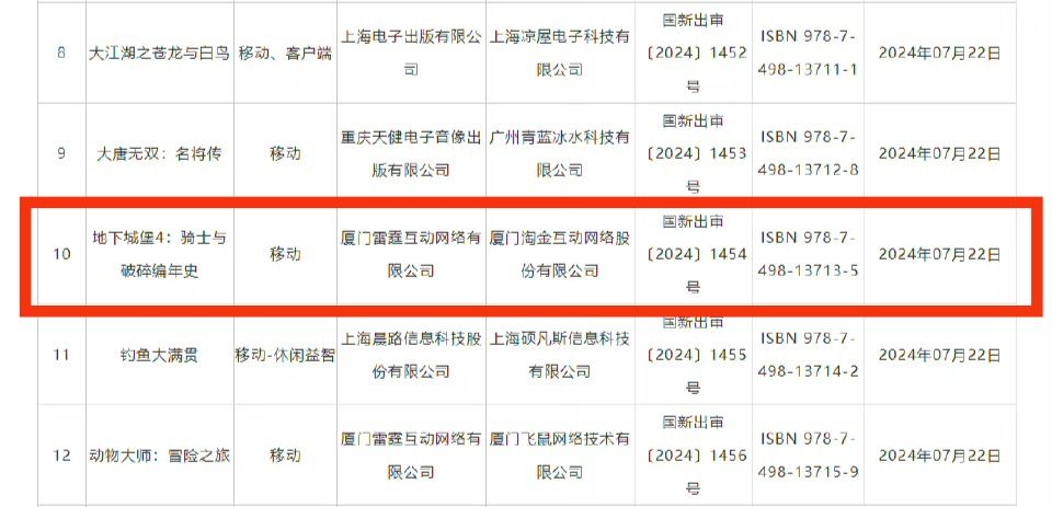 雷霆《地下城堡4》系列获得版号❗❗❗ 2