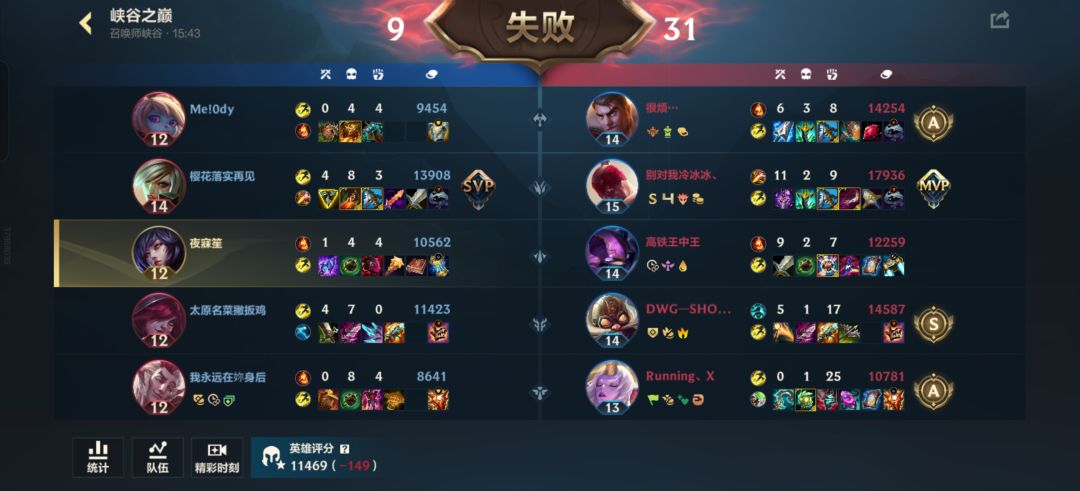 还想冲个国服,可是机制它不允许啊 5