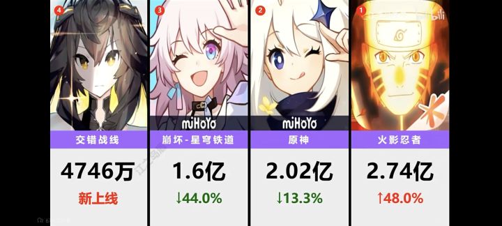 交宝继续努力!截图