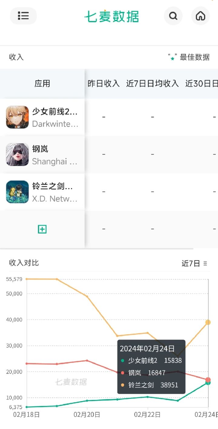 第五次节后涨战役，峰值与别人谷底不相上下截图