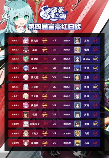 【赛事活动】第四届女角色男角色红白战圆满结束！比赛录像放出！
