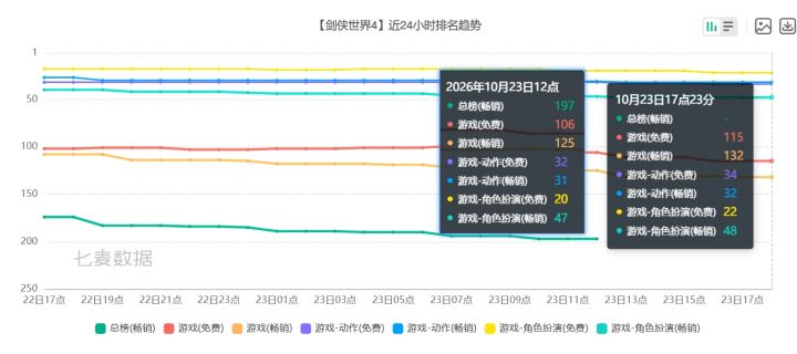 《剑侠世界4:无限》已于今日1点正式飞榜!截图