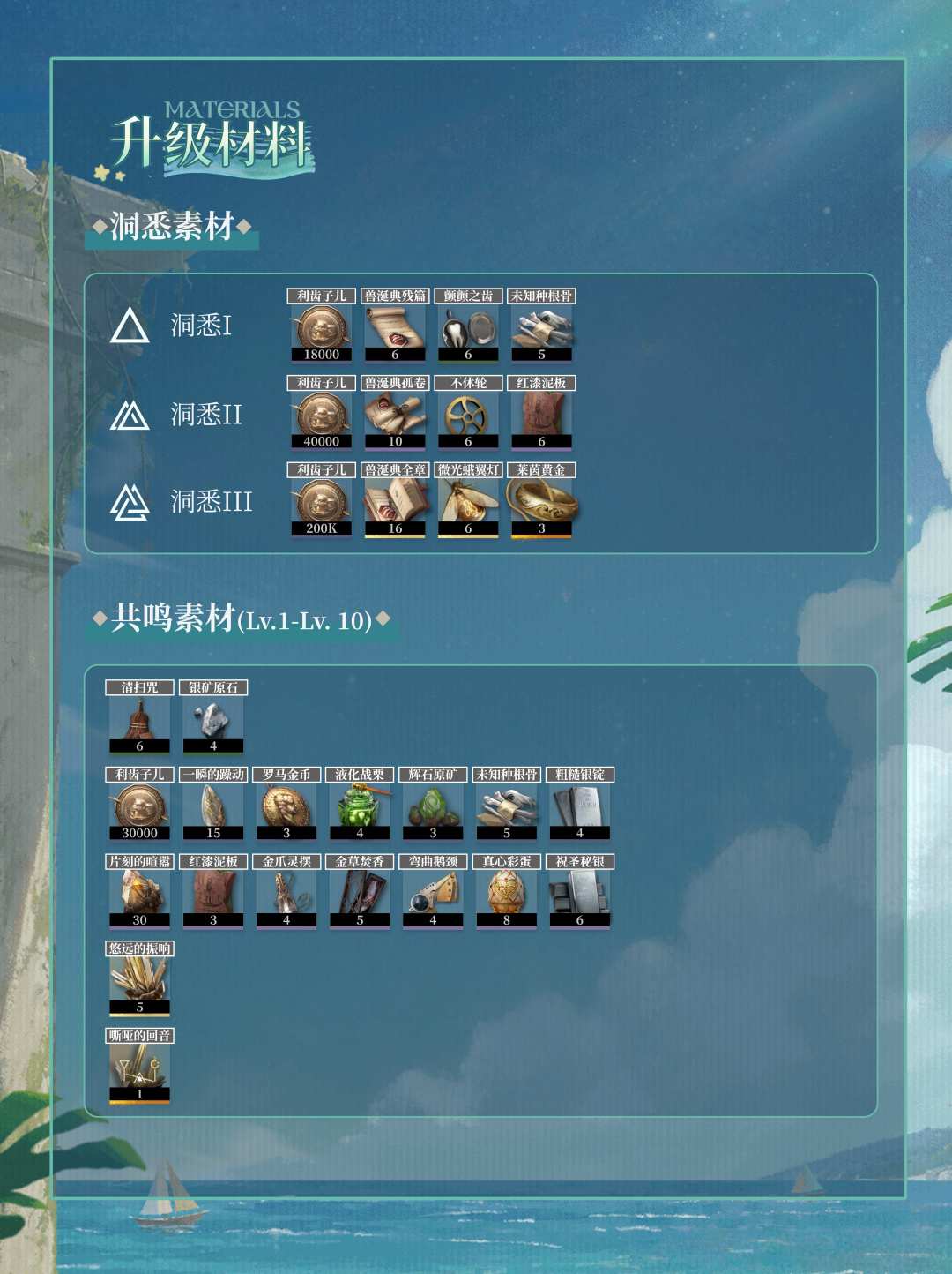 「纳西索斯」角色养成&抽取建议 | 重返未来 10