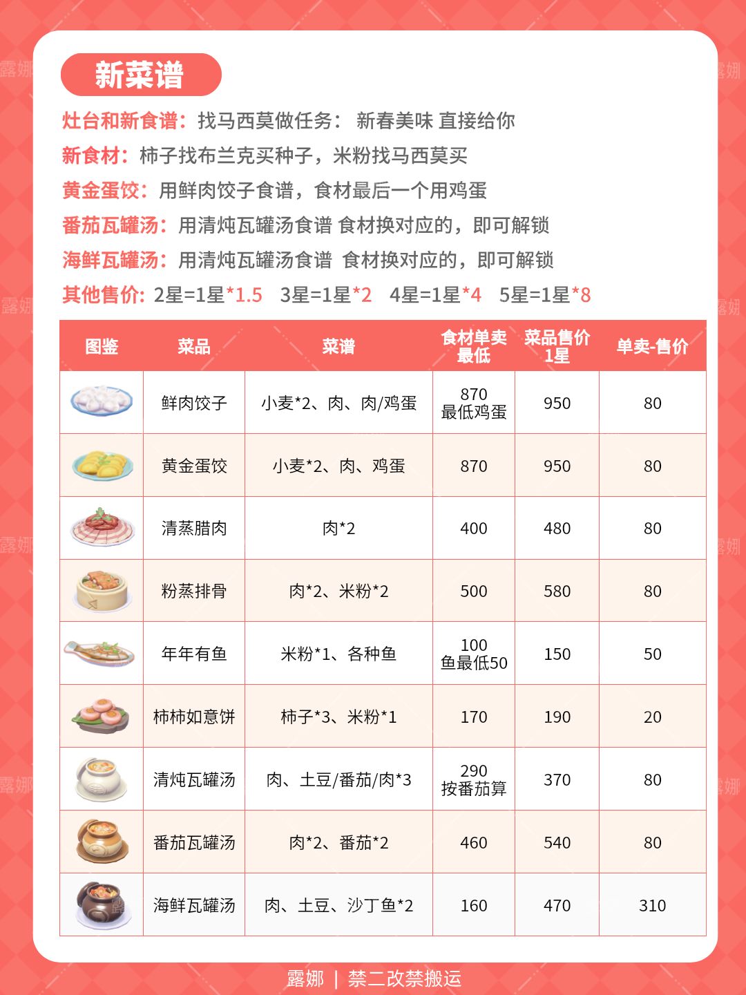 心动小镇 9个新食谱/菜谱 新春季潮流季 2