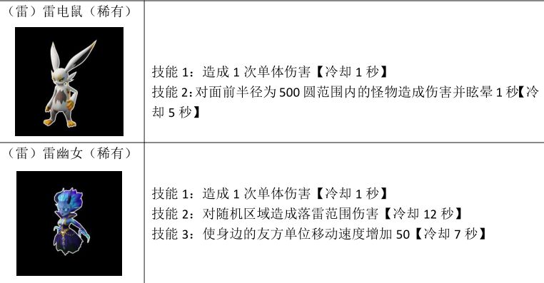 宠物图鉴 4