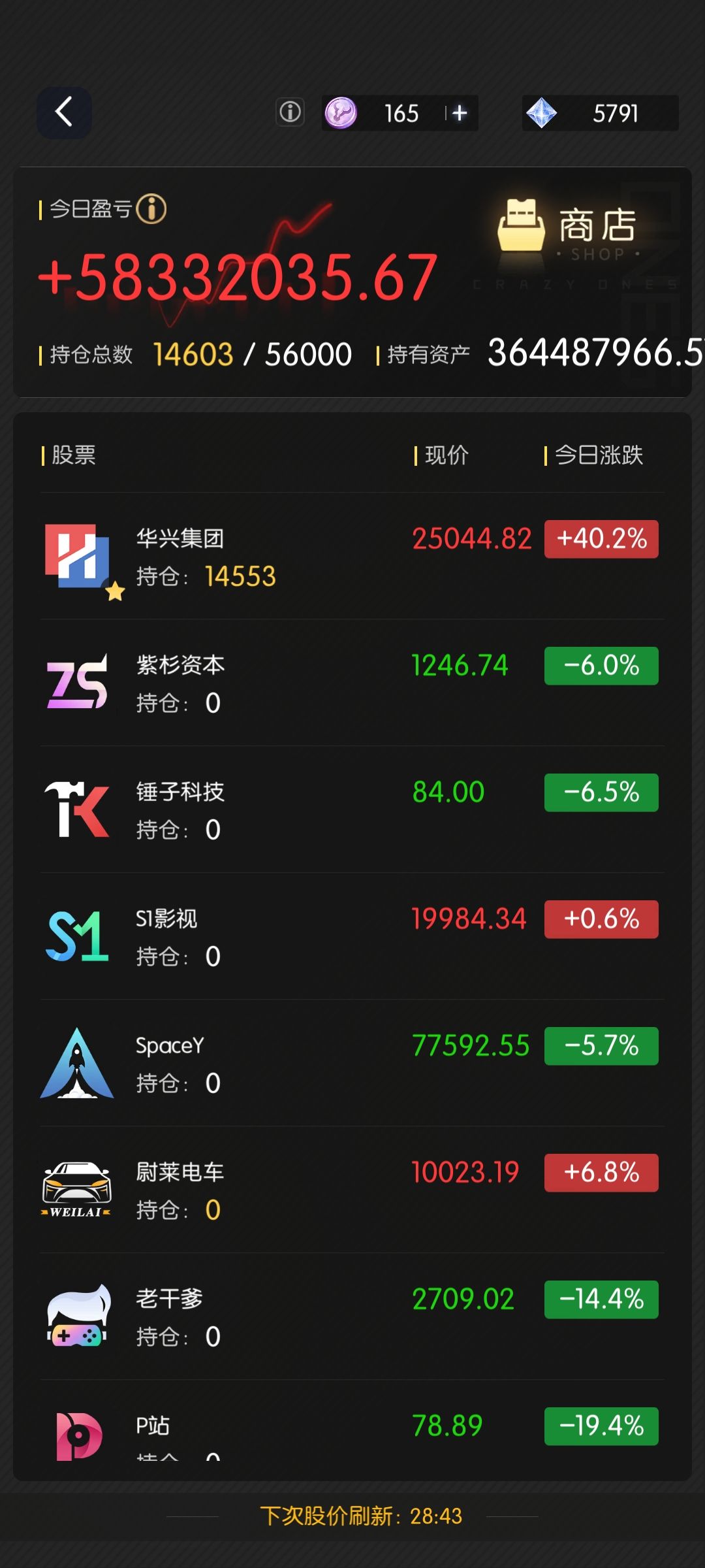 4.28股票推荐截图