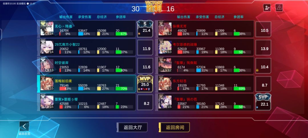 作为卑微的射手,我只好自己出眼了 1