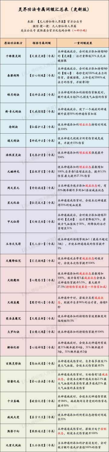 【灵界-剑、法、魔-灵书梳理】边学习 边整理 边更新
