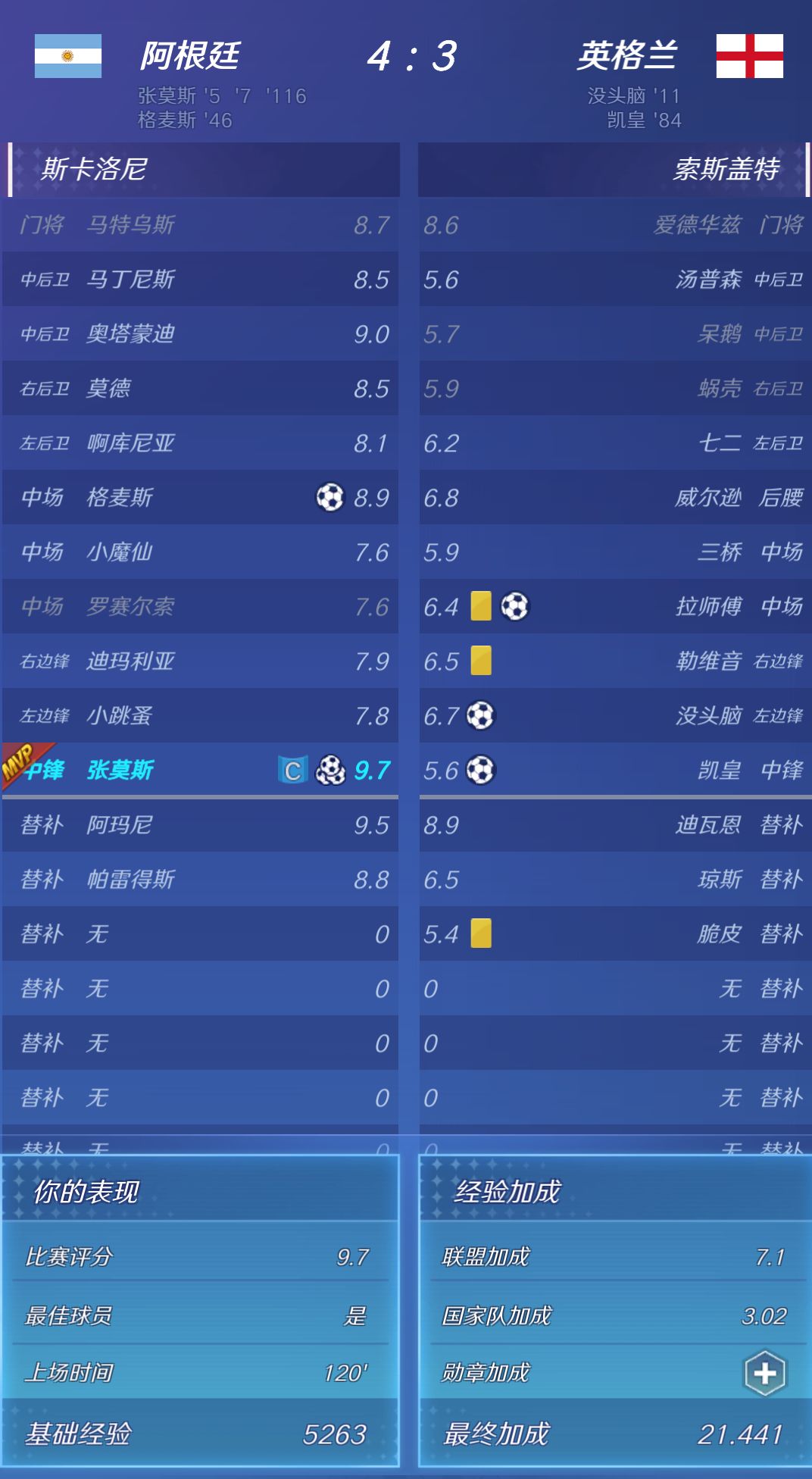 世界杯决赛帽子戏法 1