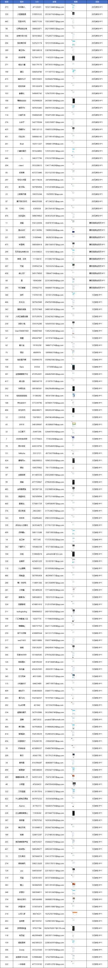 【已开奖】《冲呀！饼干人：王国》倒计时2天，人人有奖拿！