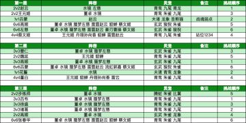 玩家攻略｜探骊寻珠第四章