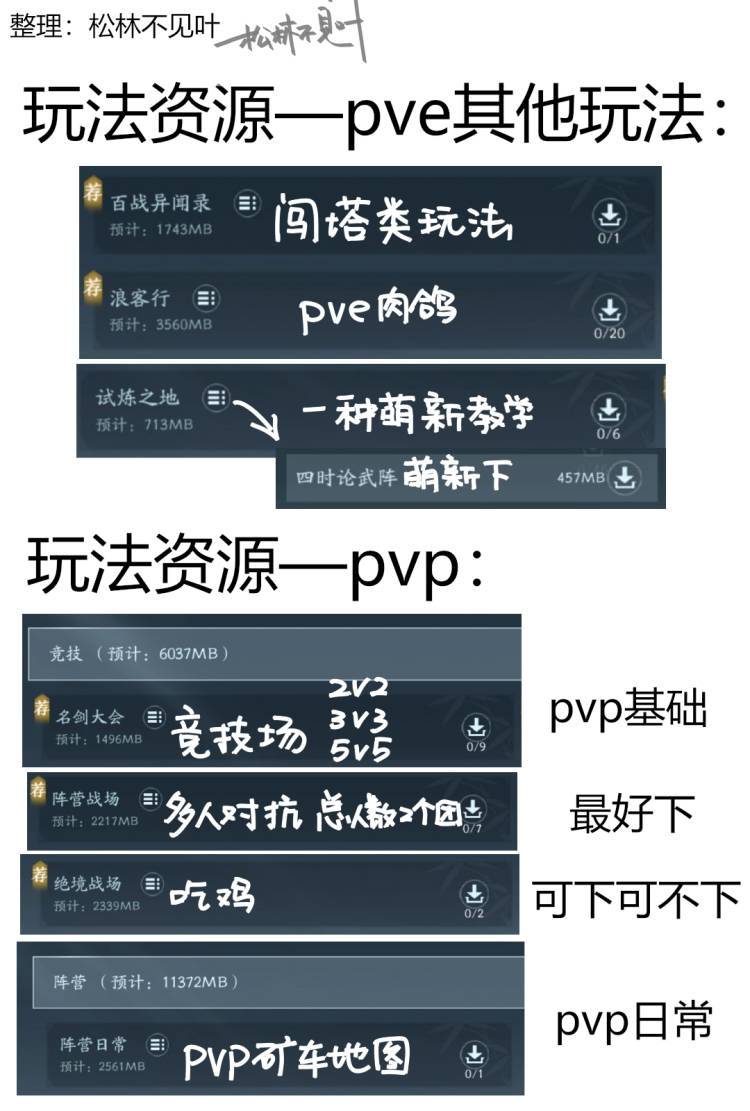 到底是谁的剑网3无界下了67个g‼️ 3
