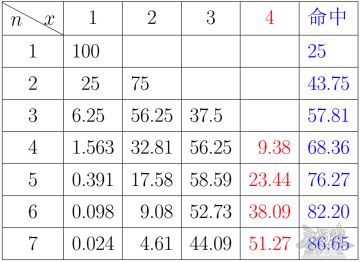 【知天】谋诸葛初始7牌火攻必中率只有一半？！